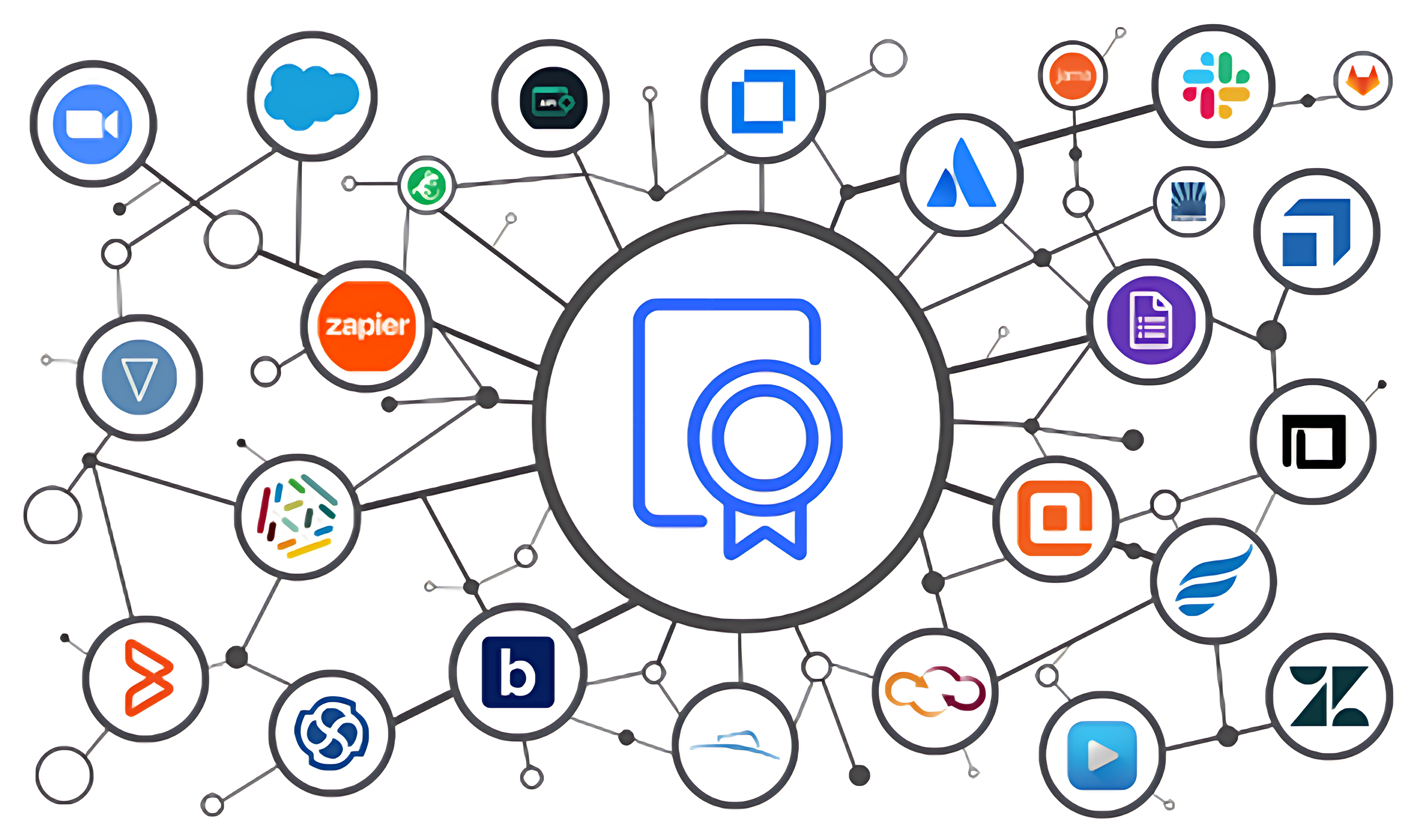 Connect LightSpeed VT with CertifyMe to send badges and certificates